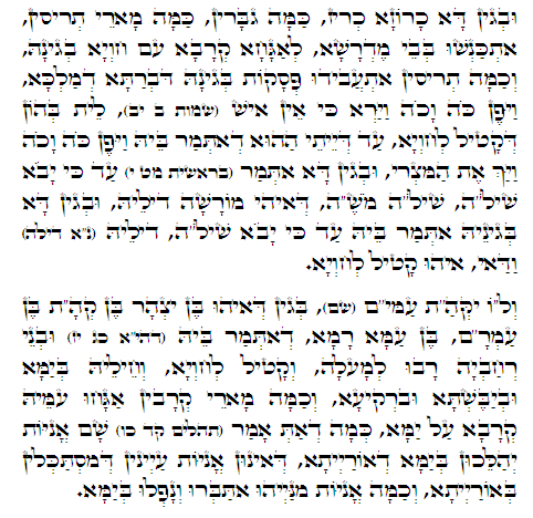 Daily Zohar -266. Scanning from right to left top to bottom Holy Zohar text. Daily Zohar -266.