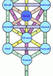 Daily Zohar # 1568 – Matot – Souls of Chessed