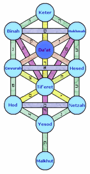 Daily Zohar # 1568 – Matot – Souls of Chessed