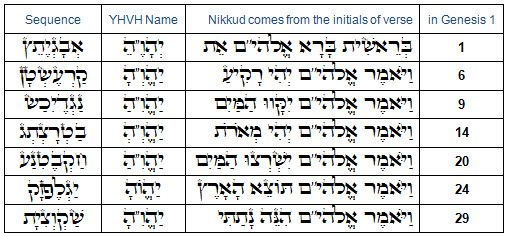 DZ-998-42letters-yhvh