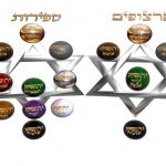 Daily Zohar # 1586 – Vaetchanan – One word, Great Light