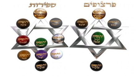 Daily Zohar # 1586 – Vaetchanan – One word, Great Light