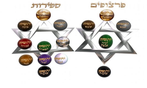 Daily Zohar # 1586 – Vaetchanan – One word, Great Light