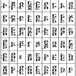 Daily Zohar # 1649 – Noah – The name is the cause of everything