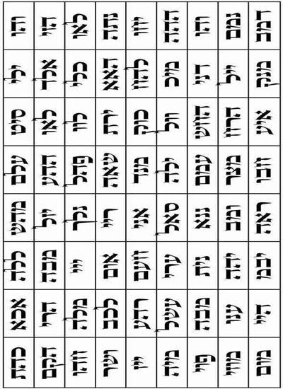 Daily Zohar # 1649 – Noah – The name is the cause of everything