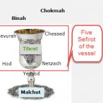 Daily Zohar # 2060 – Ki Tisa – The Cup of Blessings