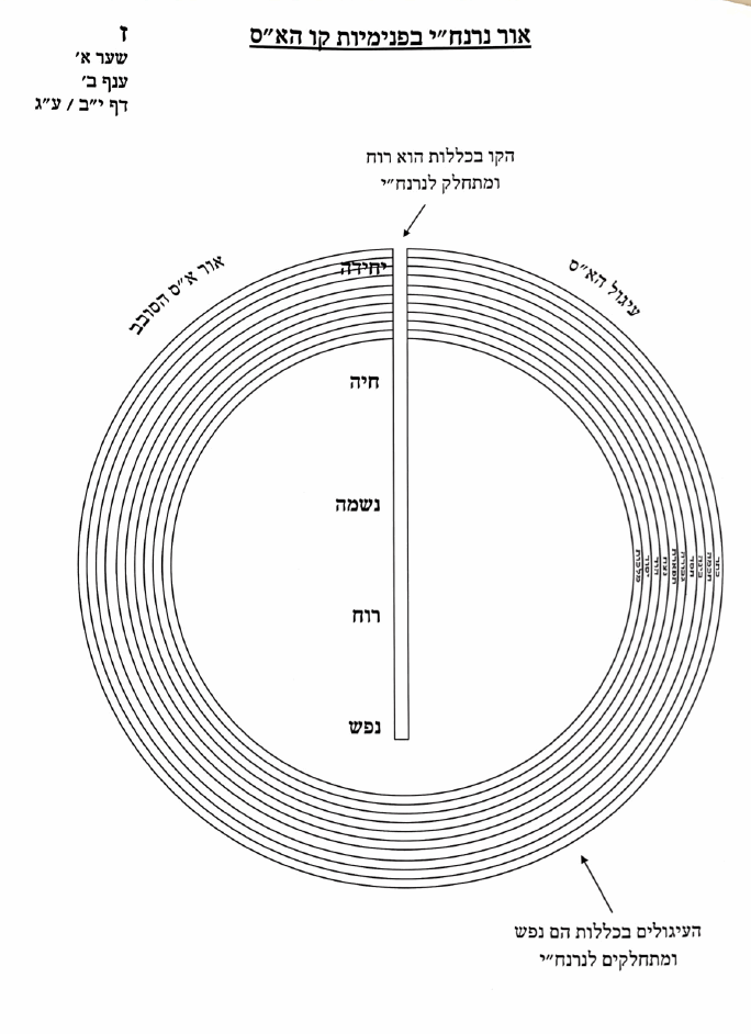 THE TREE OF LIFE IN THE GARDEN עץ החיים שבגן - Image 11
