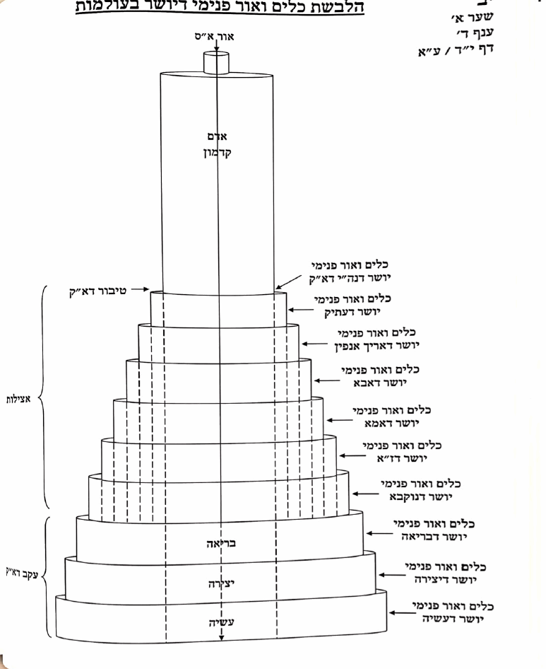 THE TREE OF LIFE IN THE GARDEN עץ החיים שבגן - Image 13