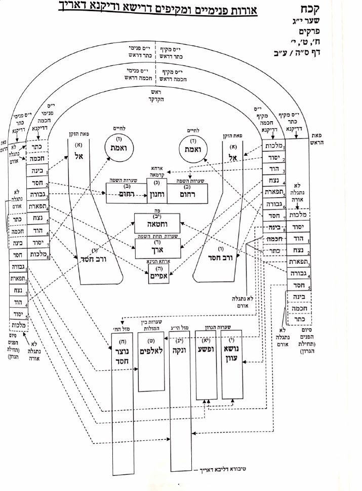 THE TREE OF LIFE IN THE GARDEN עץ החיים שבגן - Image 7