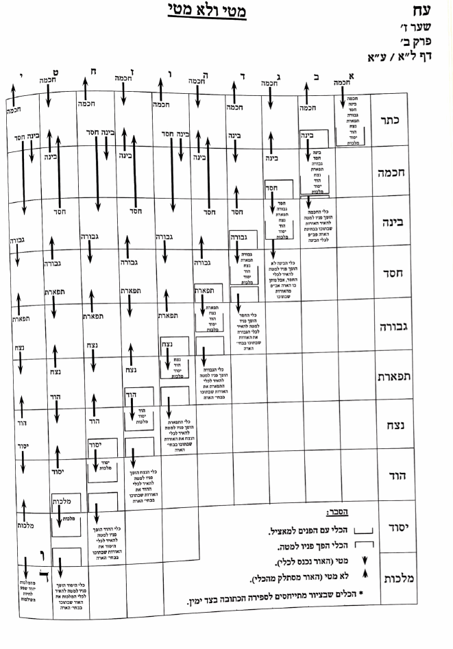 THE TREE OF LIFE IN THE GARDEN עץ החיים שבגן - Image 17