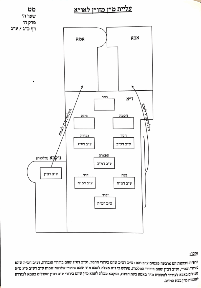 THE TREE OF LIFE IN THE GARDEN עץ החיים שבגן - Image 4
