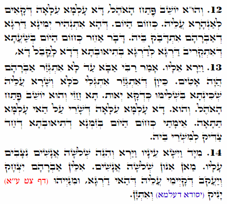 Daily Zohar -1659 Scanning from right to left top to bottom Holy Zohar text. Daily Zohar -1659