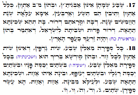 Daily Zohar -1812 Scanning from right to left top to bottom Holy Zohar text. Daily Zohar -1812