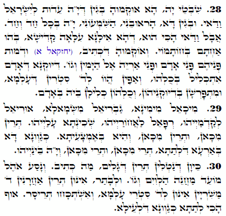 Daily Zohar -1827 Scanning from right to left top to bottom Holy Zohar text. Daily Zohar -1827