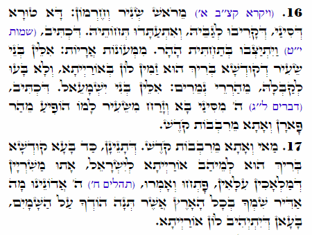 Daily Zohar -2008 Scanning from right to left top to bottom Holy Zohar text. Daily Zohar -2008