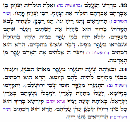Daily Zohar -2293 Scanning from right to left top to bottom Holy Zohar text. Daily Zohar -2293