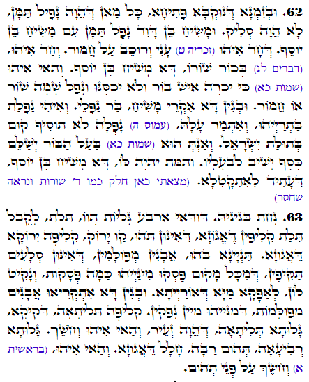 Daily Zohar -2528 Scanning from right to left top to bottom Holy Zohar text. Daily Zohar -2528